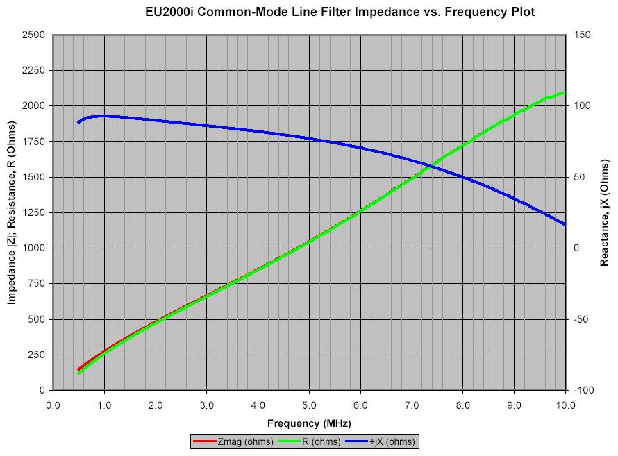 EU2000i_LOWBAND.jpg (89713 bytes)