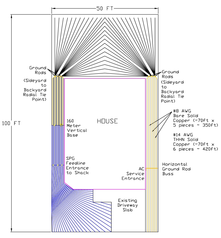 Radial-Layout_03-11-2007.jpg