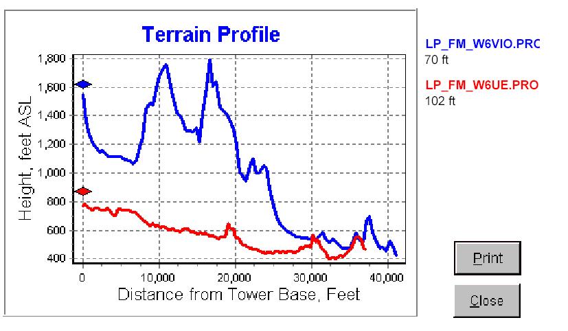 VIO-UE_LP_Terrain-Profile.jpg (64988 bytes)